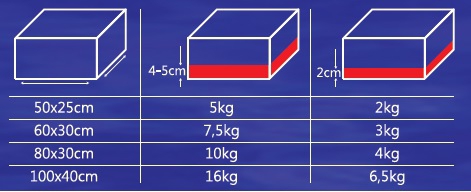 NPS-4 BL